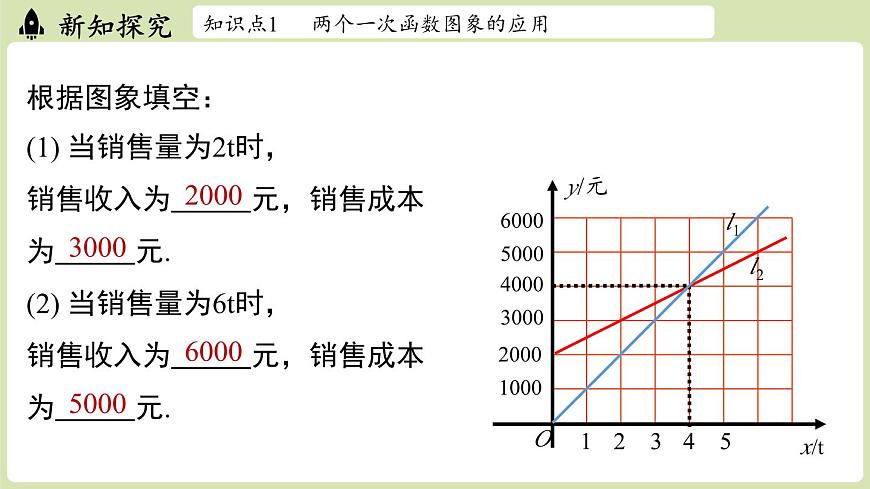 第4.4节一次函数的应用课时3第4页