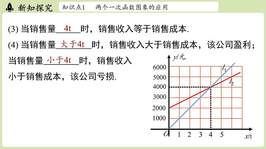 第4.4节一次函数的应用课时3第5页