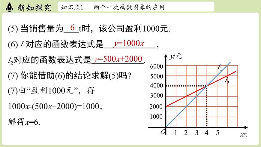 第4.4节一次函数的应用课时3第6页