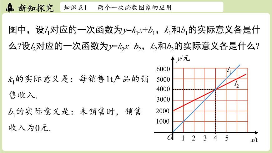 第4.4节一次函数的应用课时3第7页