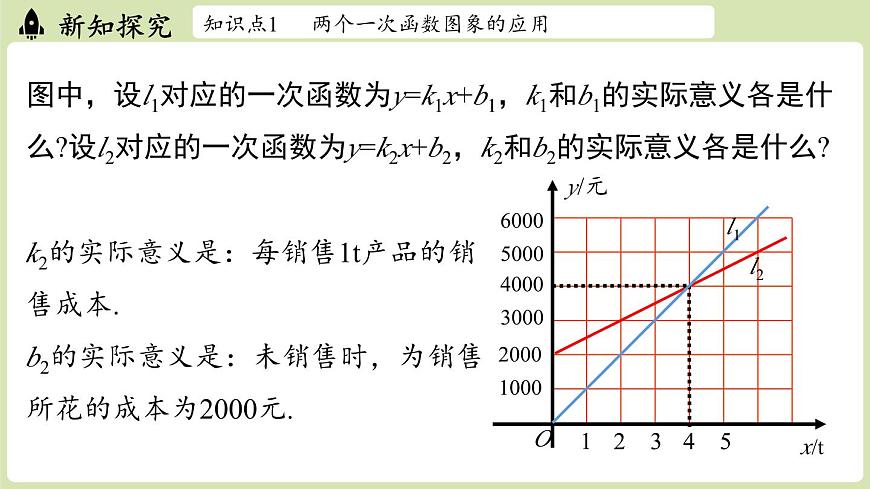 第4.4节一次函数的应用课时3第8页