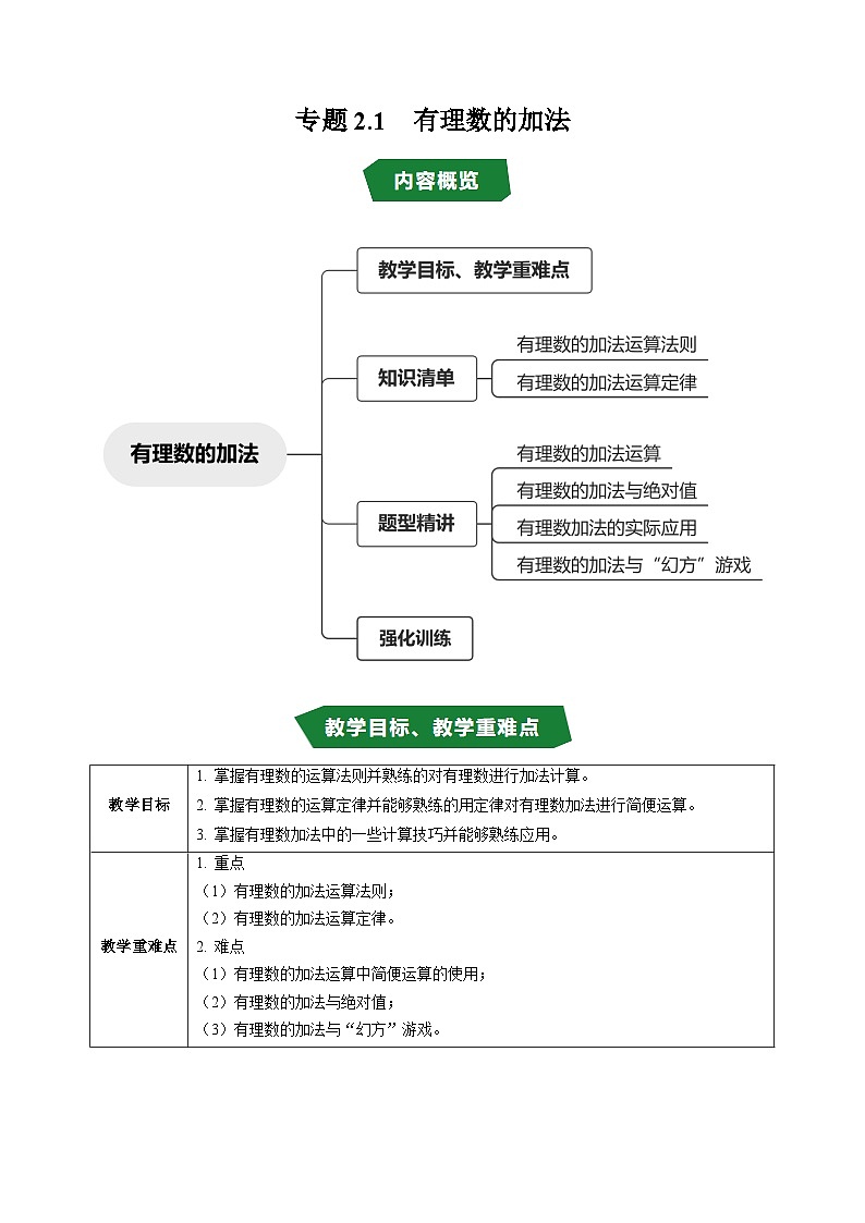 专题2.1 有理数的加法（高效培优讲义）数学人教版2024七年级上册（原卷版）第1页
