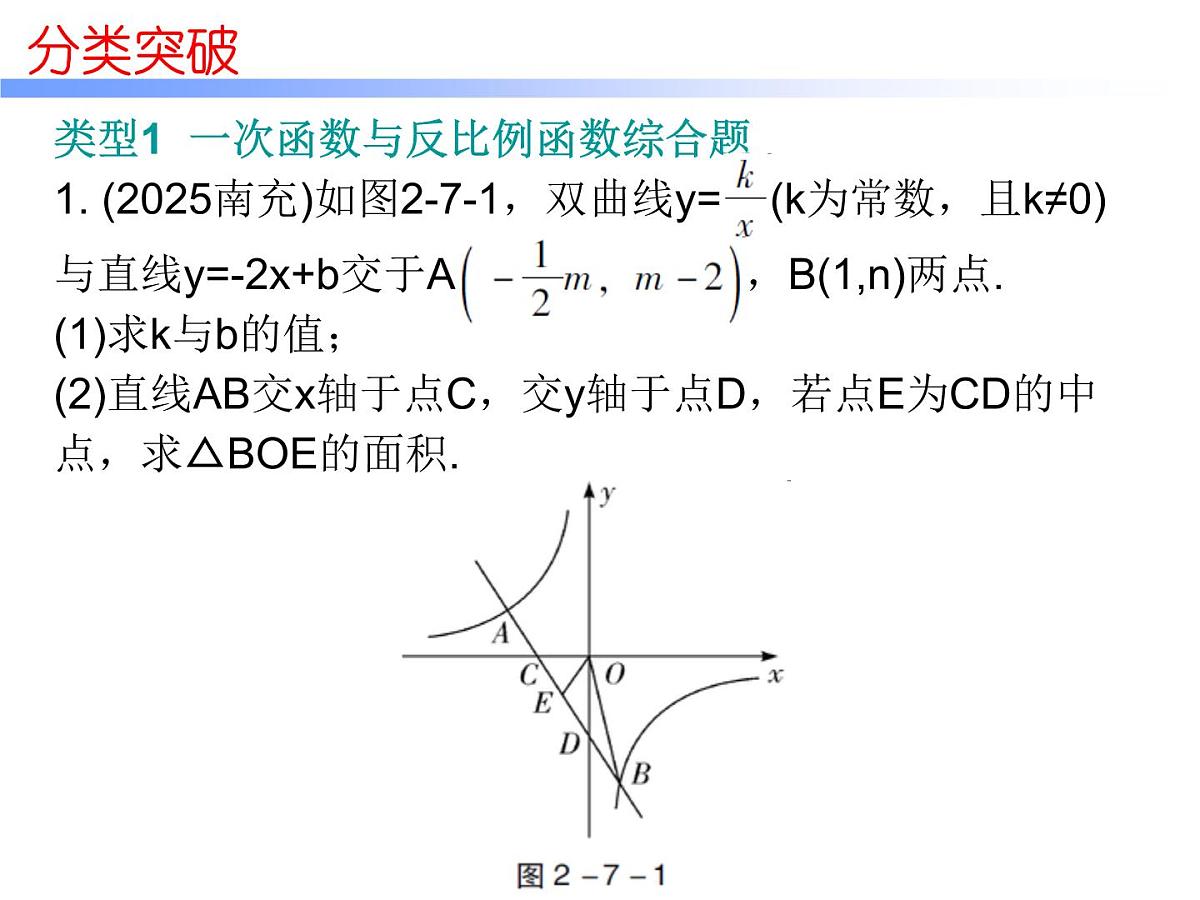 2026年中考数学题型专项突破 -专题七　 解答题（三）突破 课件第2页
