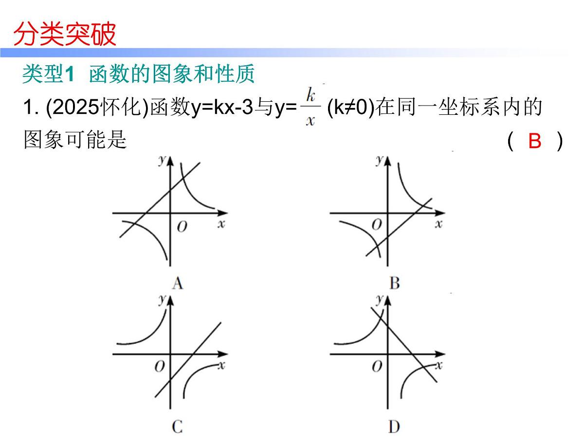 2026年中考数学题型专项突破 -专题二　 选择压轴题突破 课件第2页