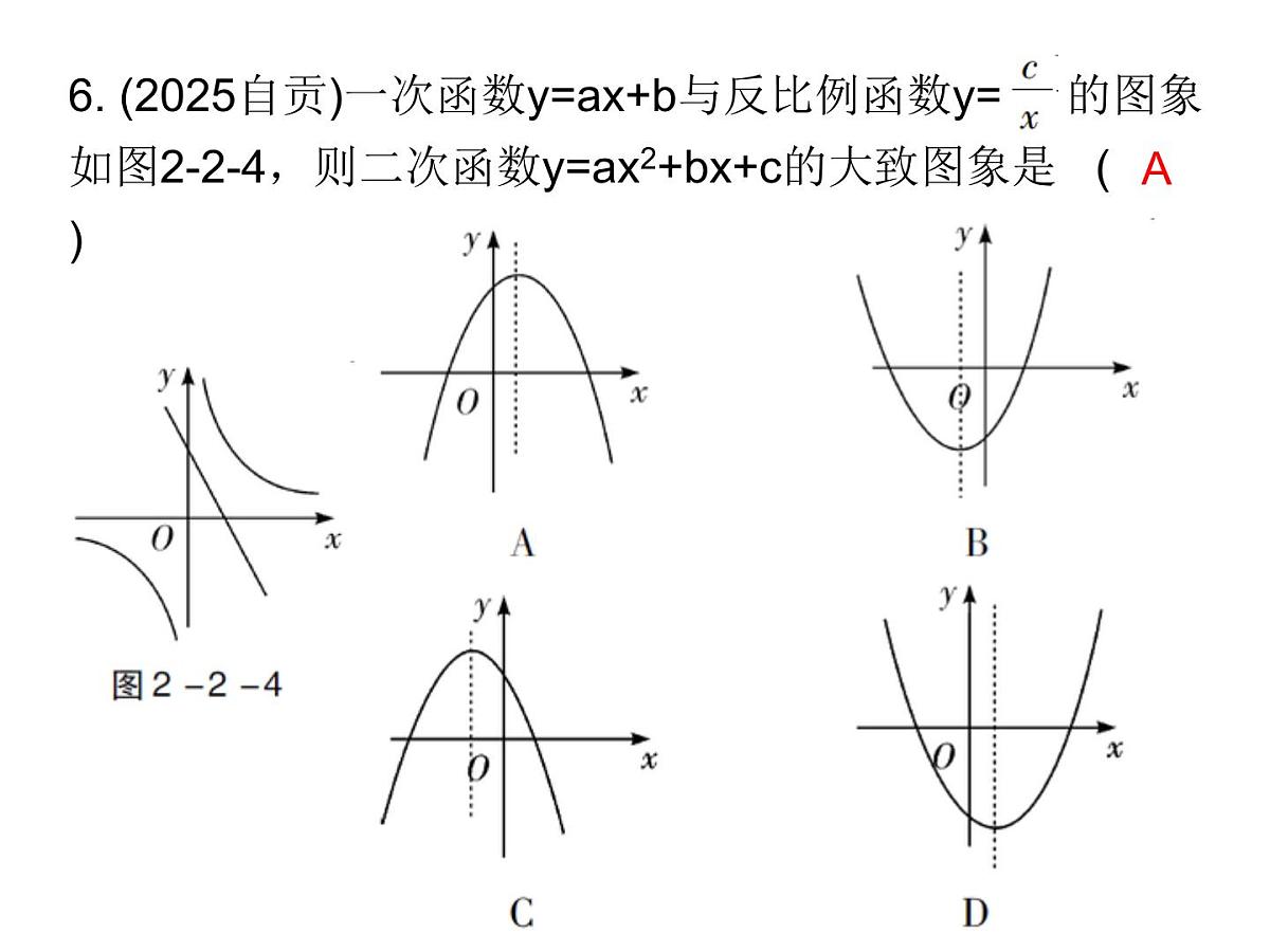 2026年中考数学题型专项突破 -专题二　 选择压轴题突破 课件第7页