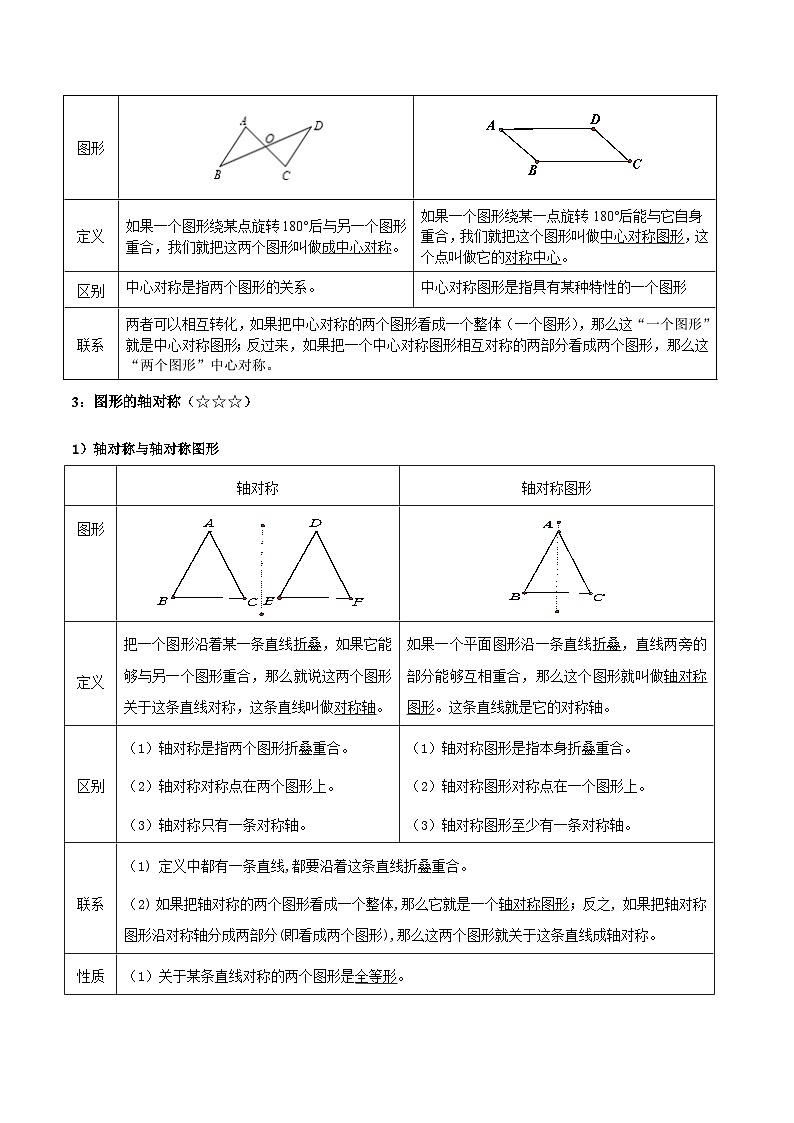 2026中考数学核心考点精讲精训练-考点22图形的变换（平移、旋转、轴对称）（学生版+名师详解版）第2页