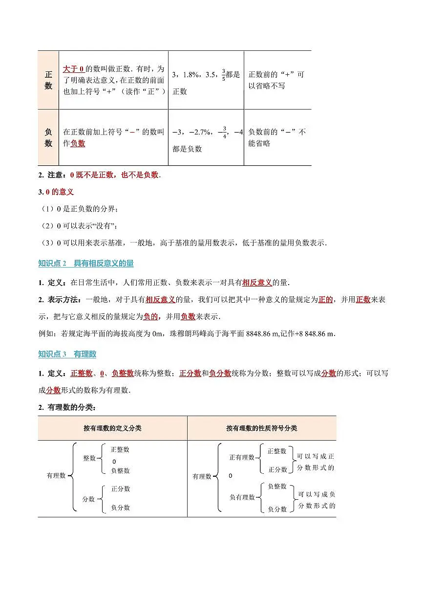 第二章 有理数及其运算(讲义)(原卷版)第2页