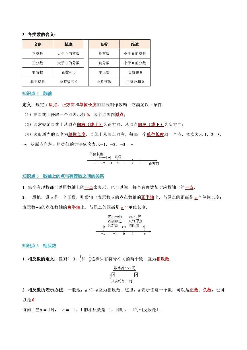 第二章 有理数及其运算(讲义)(原卷版)第3页