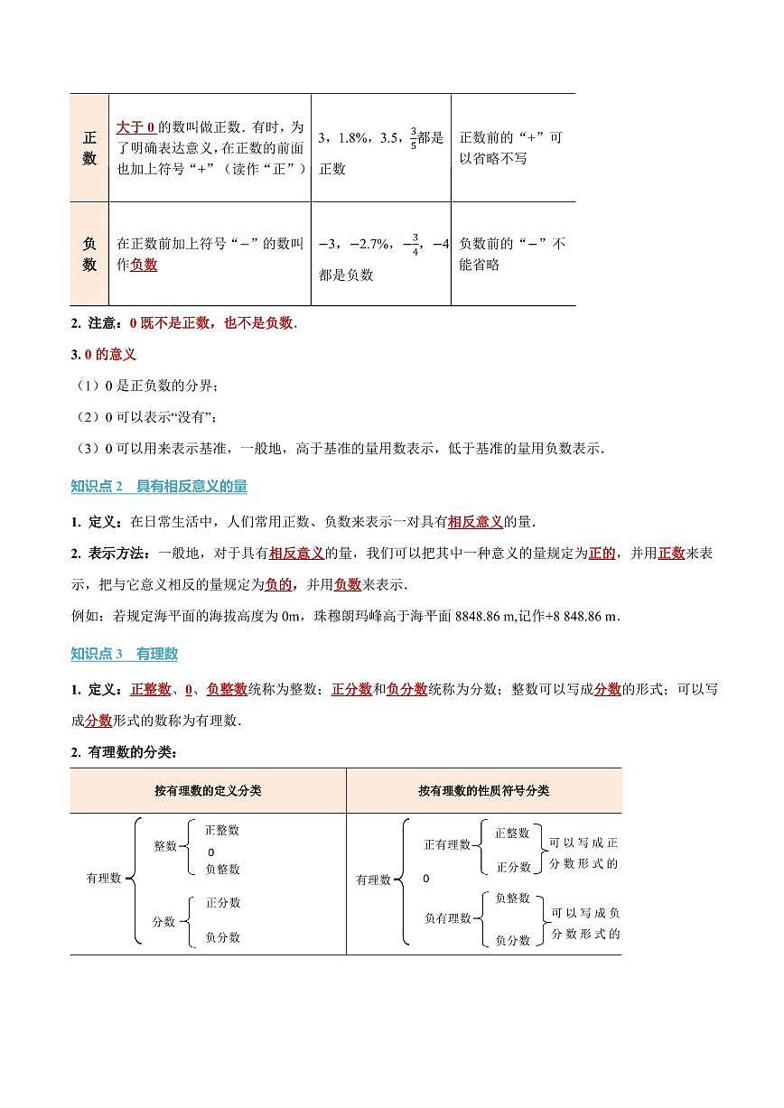 第一章 有理数(讲义)(原卷版)第2页