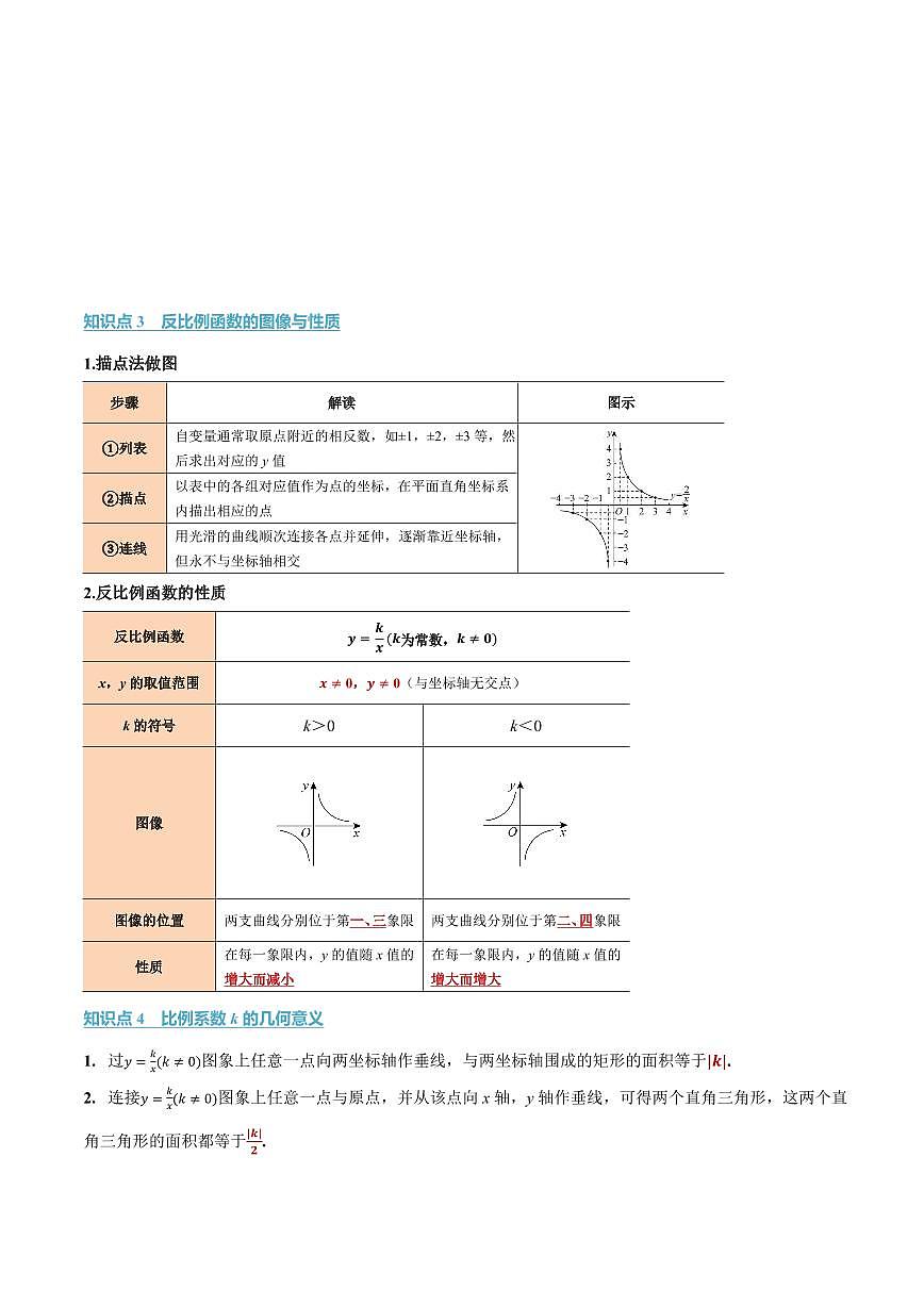 第一章 反比例函数(讲义)(解析版)第2页