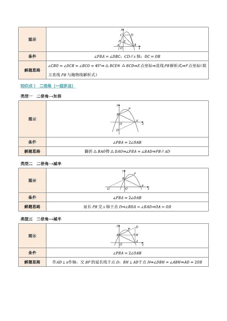 专题03 二次函数与角度(专项训练)(原卷版)第2页