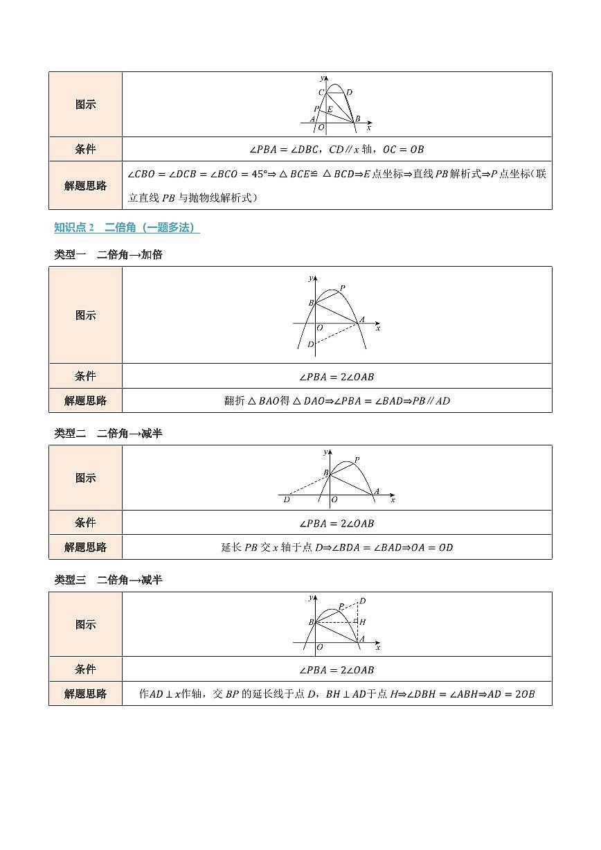 专题03 二次函数与角度(专项训练)(原卷版)第2页