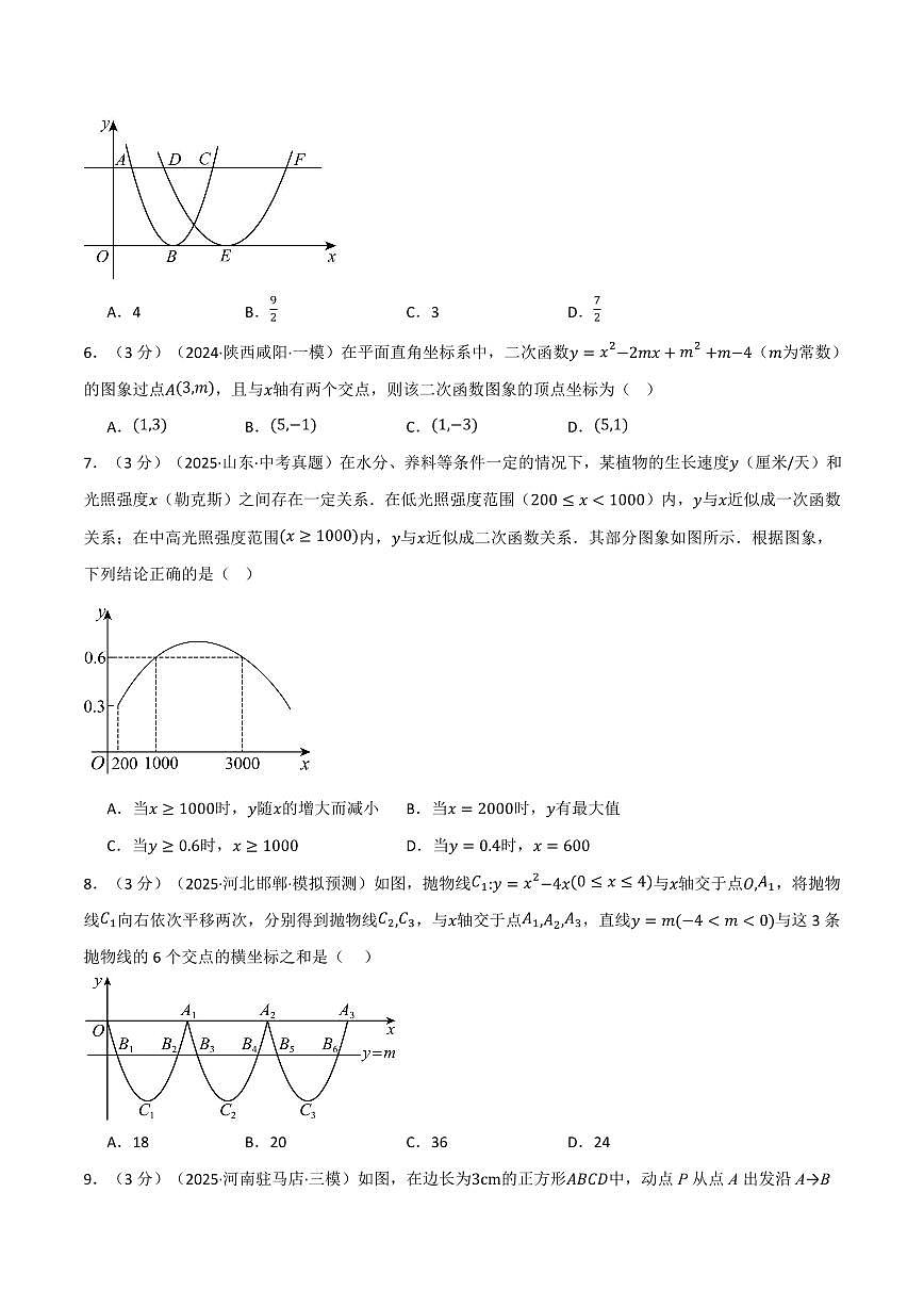 第二十二章 二次函数(单元测试·拔尖卷)(原卷版)第2页