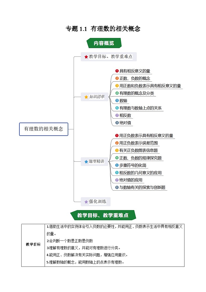 专题1.1 有理数的相关概念（高效培优讲义）数学沪科版2024七年级上册（原卷版）第1页