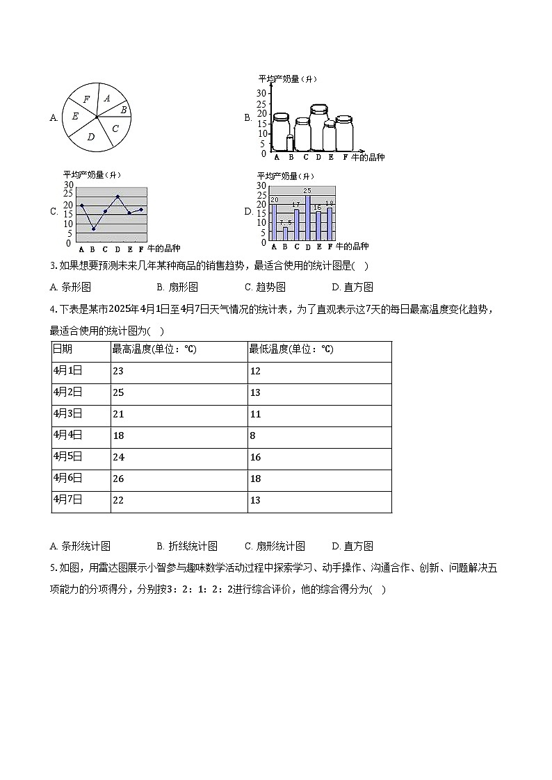5.3用统计图描述数据 沪科版（2024）初中数学七年级上册同步练习（含详细答案解析）第2页
