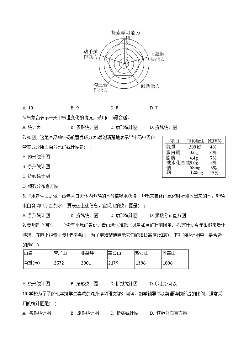 5.3用统计图描述数据 沪科版（2024）初中数学七年级上册同步练习（含详细答案解析）第3页