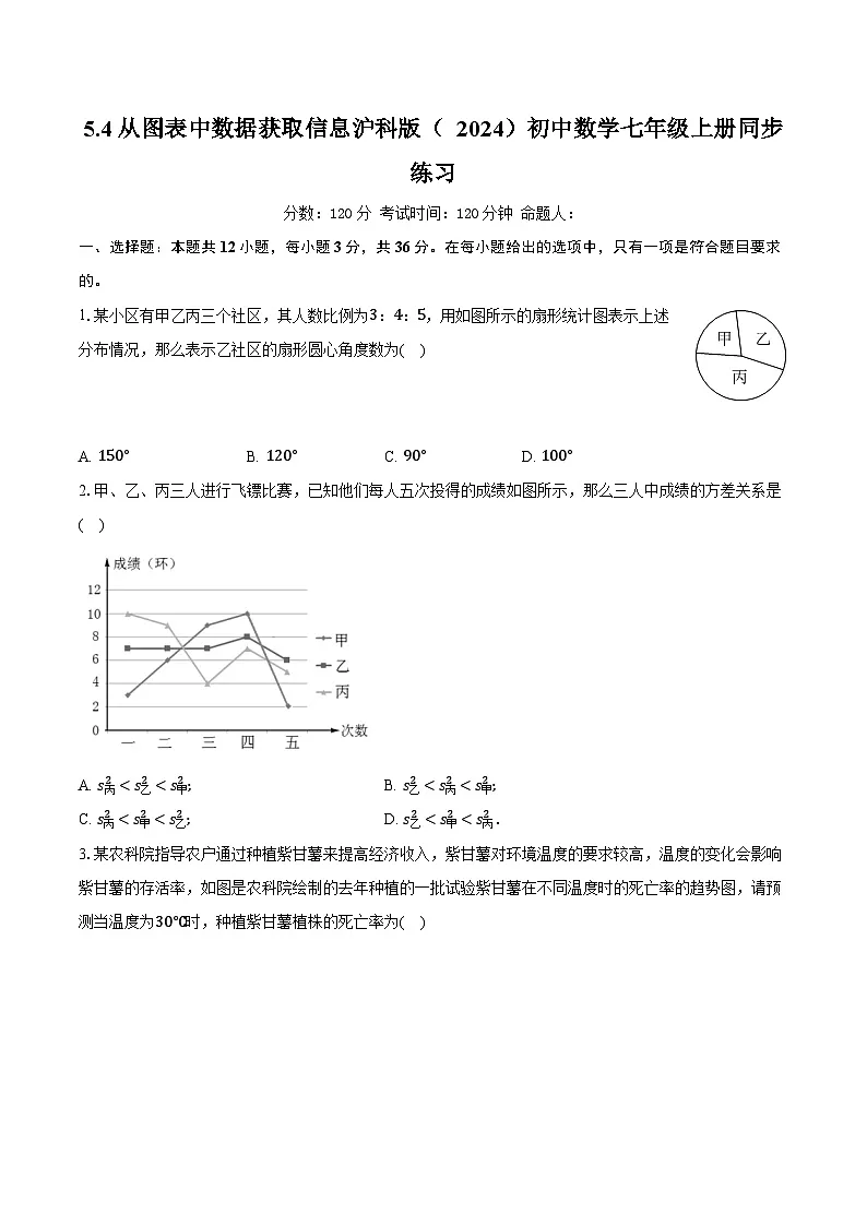 5.4从图表中的数据获取信息 沪科版（2024）初中数学七年级上册同步练习（含详细答案解析）第1页