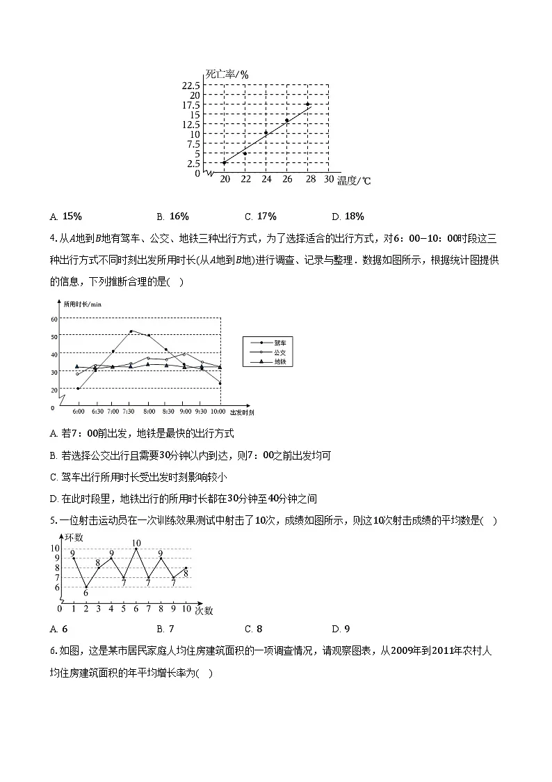 5.4从图表中的数据获取信息 沪科版（2024）初中数学七年级上册同步练习（含详细答案解析）第2页