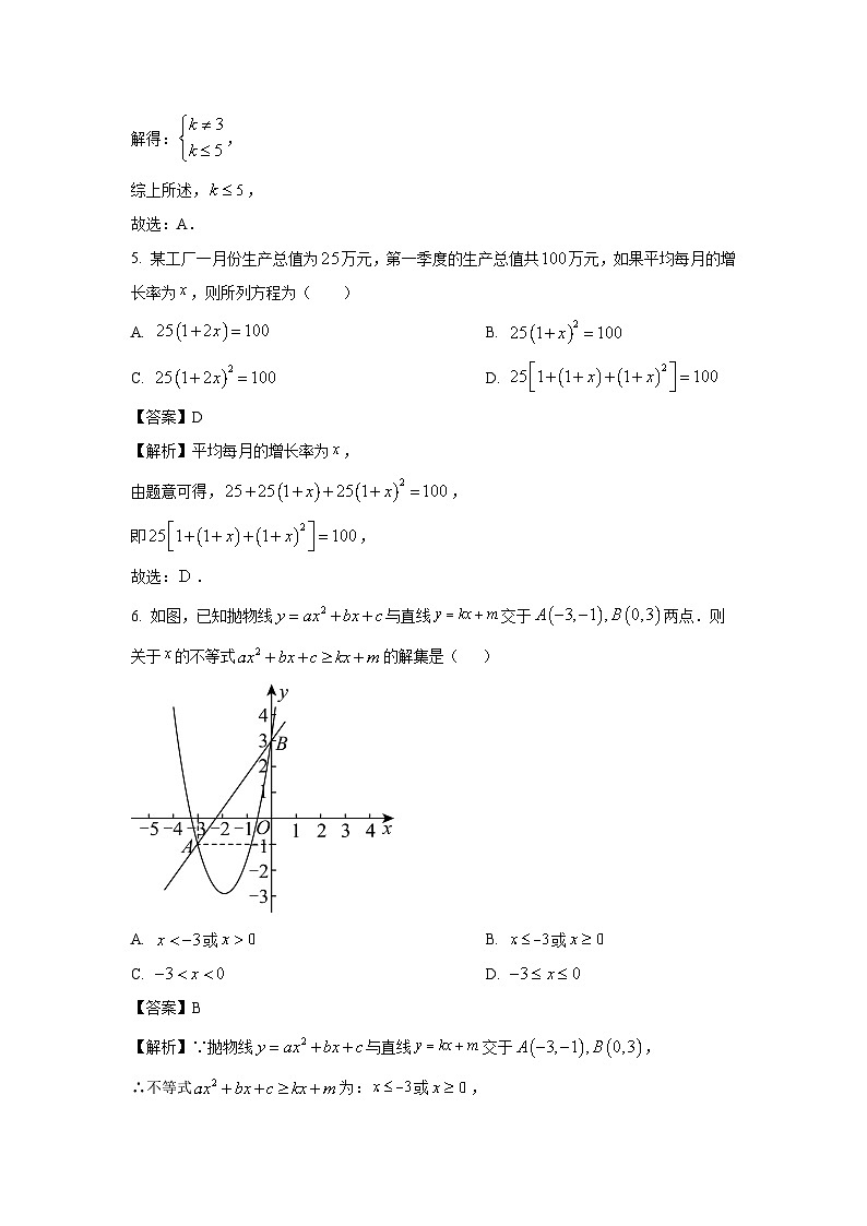 广东省广州2025-2026学年九年级上学期开学测试数学试卷（解析版）第3页