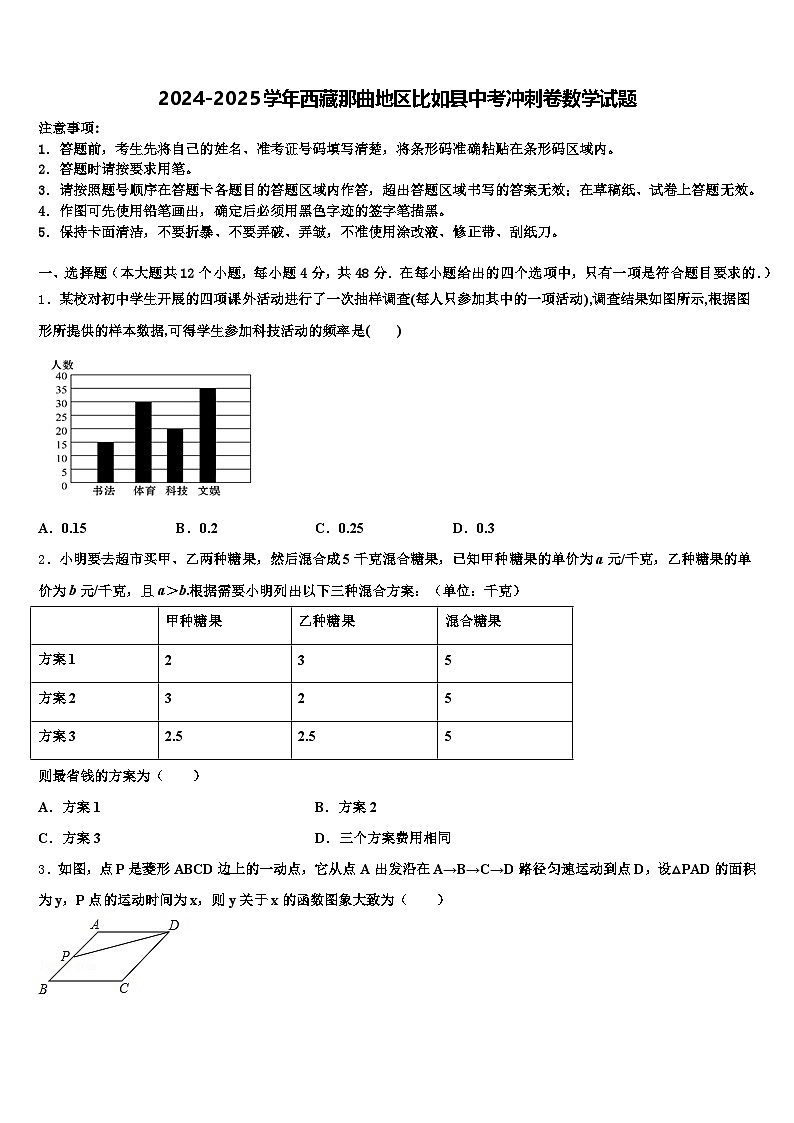 2024-2025学年西藏那曲地区比如县中考冲刺卷数学试题含解析第1页