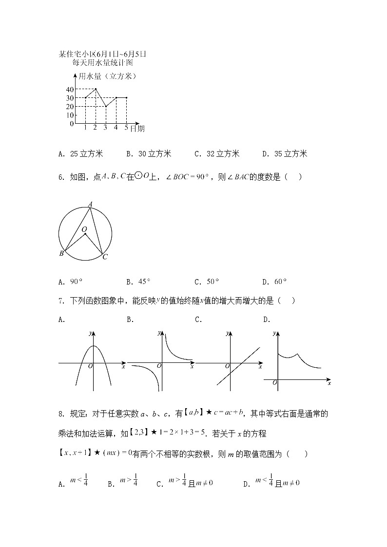2025年河南省平顶山市鲁山县两所中学中考二模九年级下学期数学试题（含答案解析）第2页