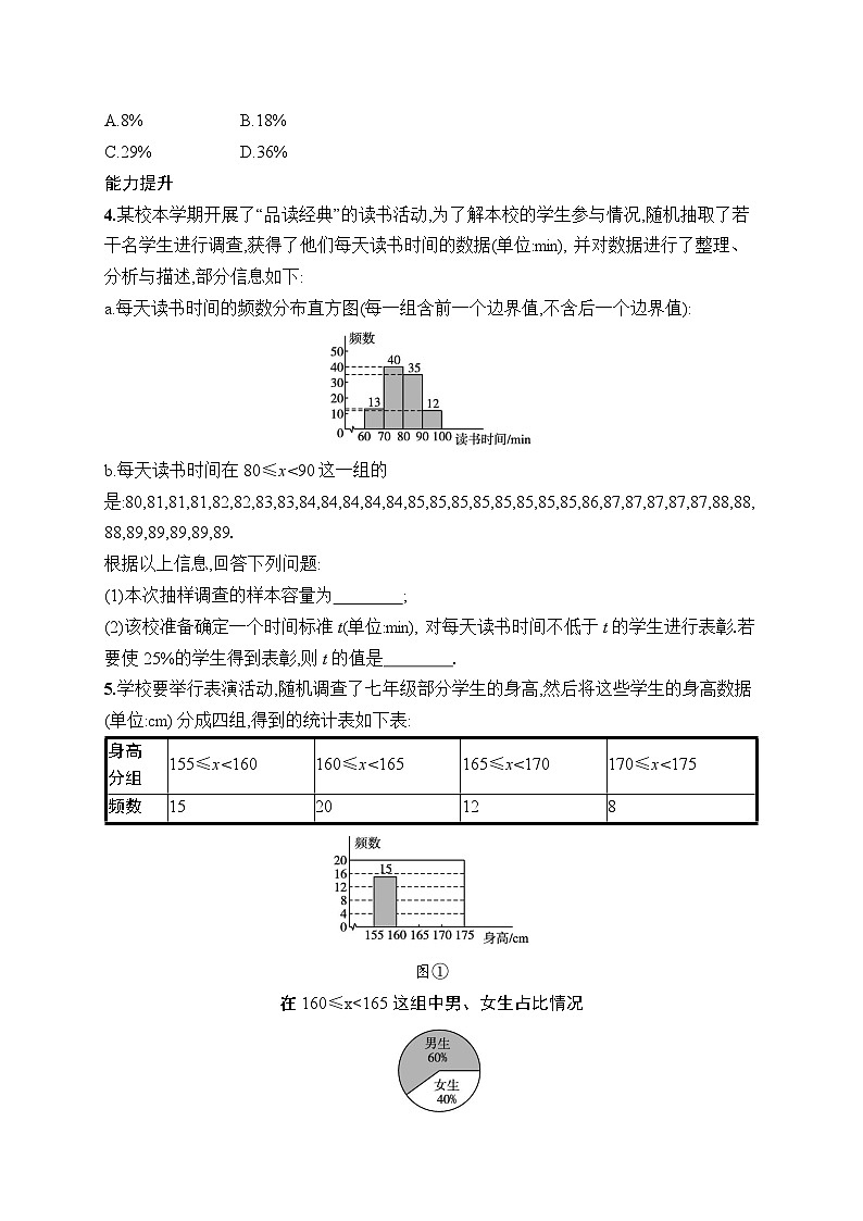 初中数学七年级下册（2024版）新教材12.2.2　第2课时　用直方图描述数据课后知能演练（含答案）第2页