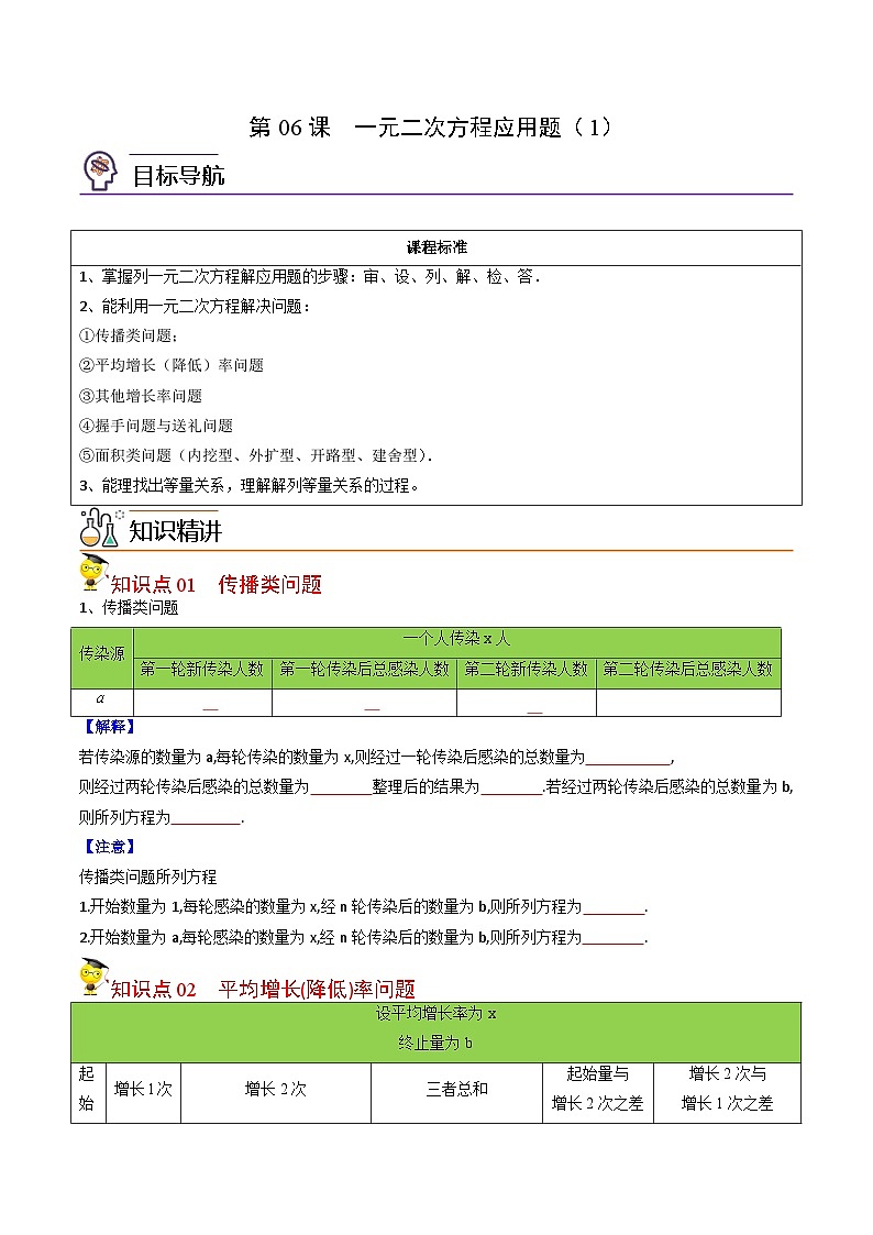 中考数学【一轮复习】讲义练习第06课  一元二次方程应用题（1）（学生版）第1页