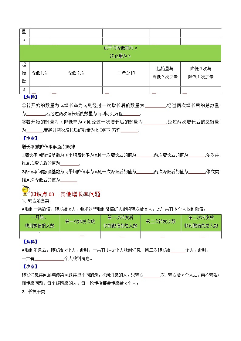 中考数学【一轮复习】讲义练习第06课  一元二次方程应用题（1）（学生版）第2页