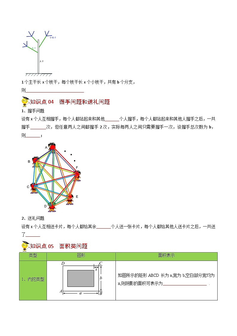 中考数学【一轮复习】讲义练习第06课  一元二次方程应用题（1）（学生版）第3页