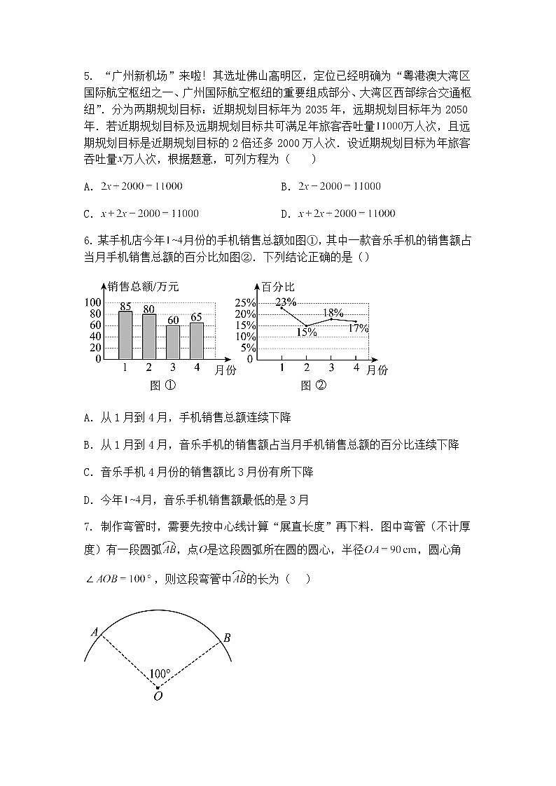 2025年广东省广州市中考九年级下数学模拟预测试卷（二）（含答案解析）第2页