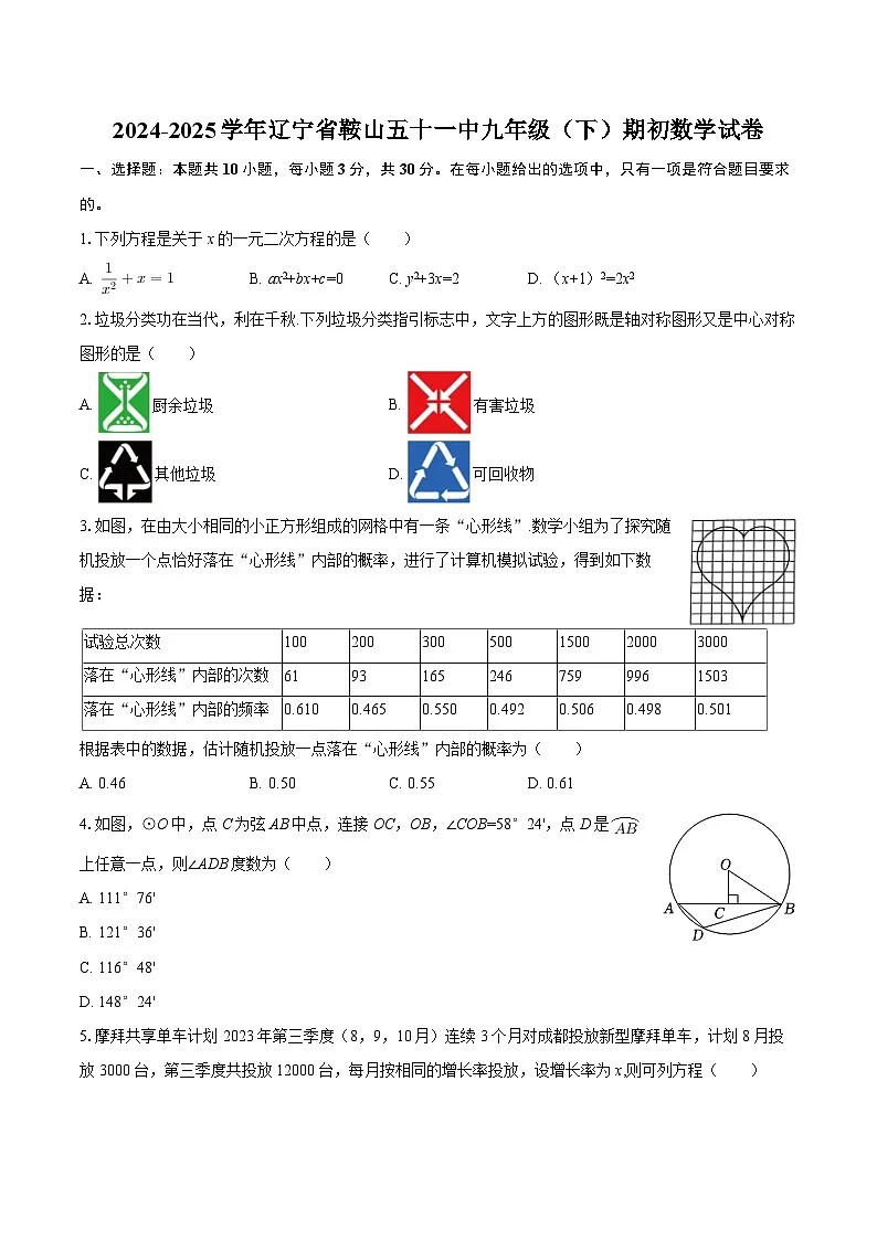 2024-2025学年辽宁省鞍山五十一中九年级（下）期初数学试卷-自定义类型第1页