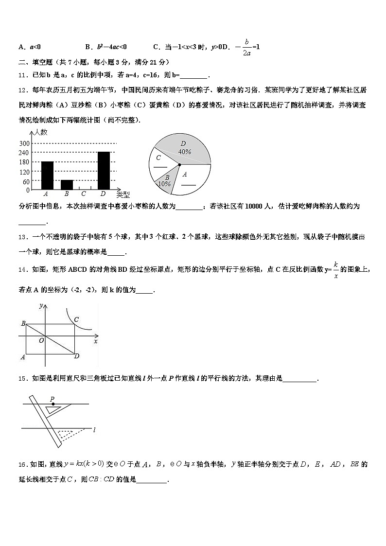 2025年广西壮族自治区防城港市上思县中考试题猜想数学试卷含解析第3页