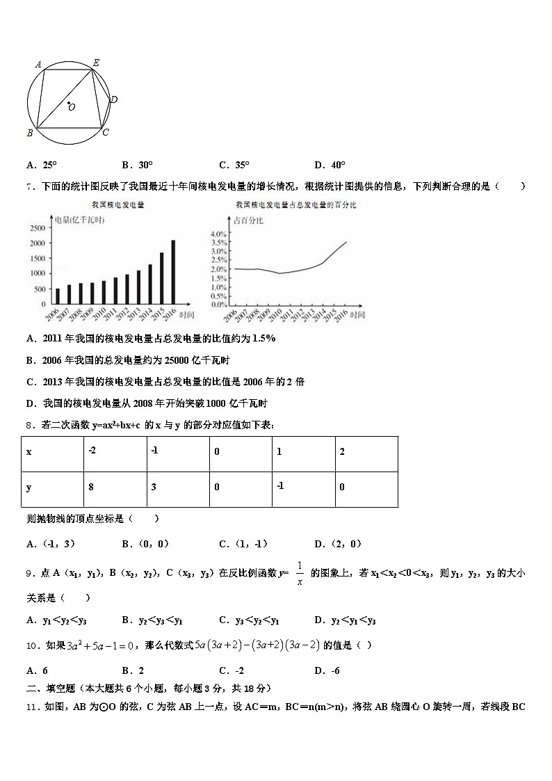 2025年郑州市荥阳市中考数学五模试卷含解析第2页