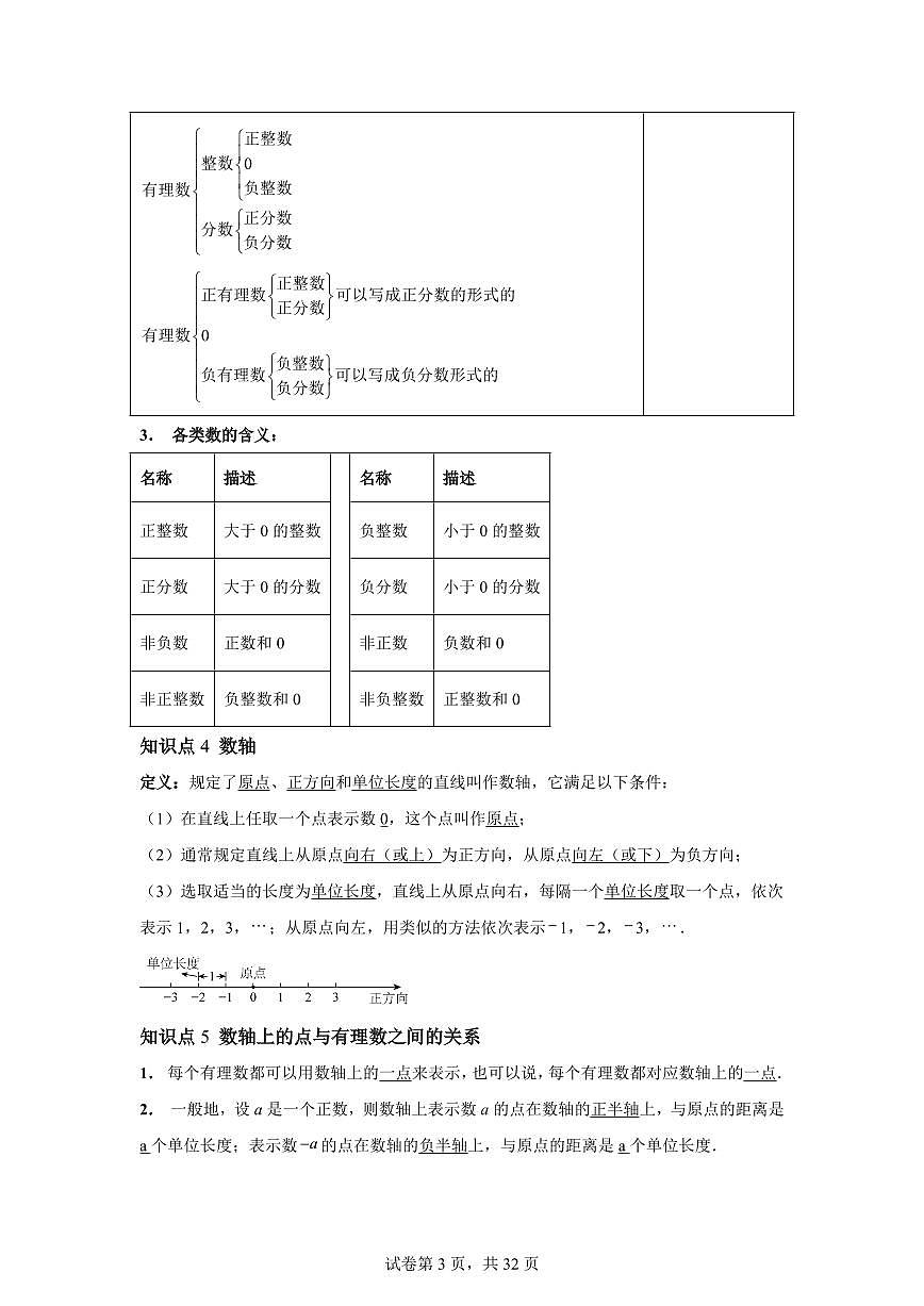 第一章有理数（举一反三讲义）数学（沪科版2024）七年级上学期（含答案）第3页