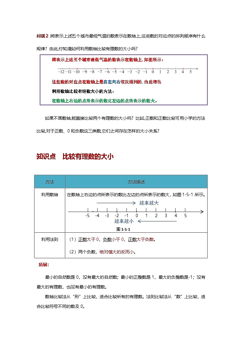 第1章 有理数 1.5 有理数的大小（基础讲义）青岛版（2024）七年级上册数学第2页