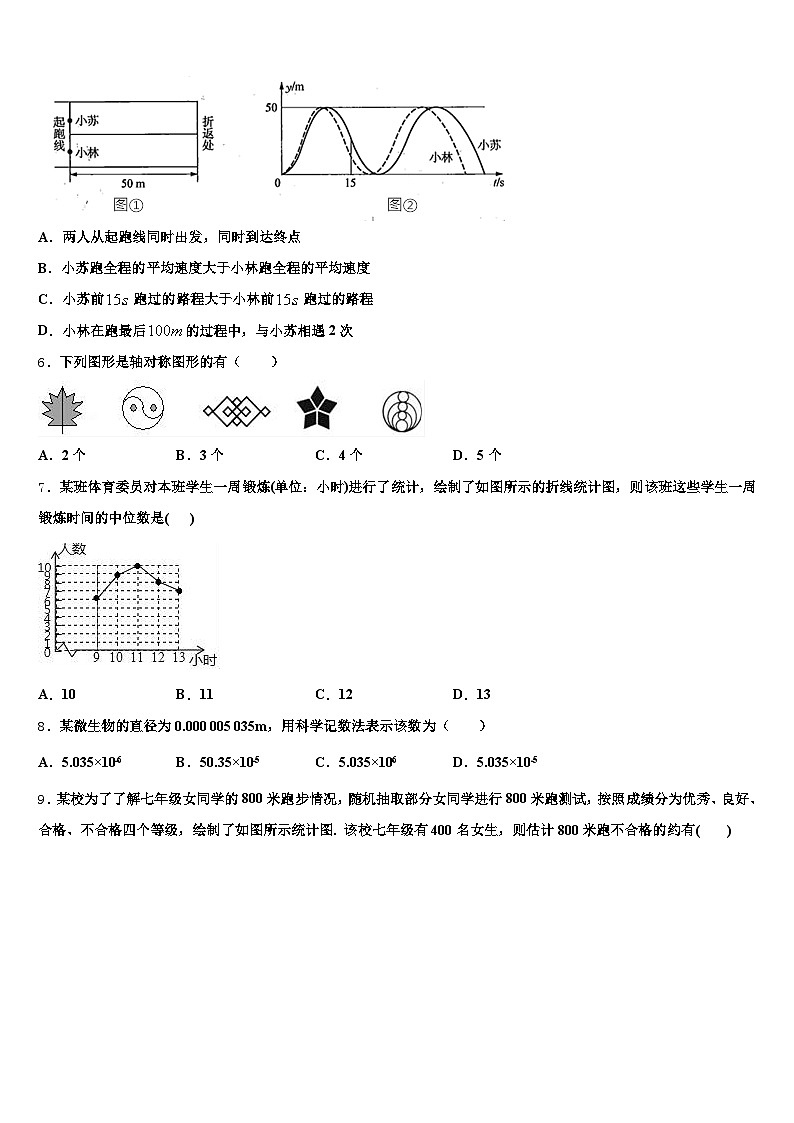 2024-2025学年大连市瓦房店市中考适应性考试数学试题含解析第2页