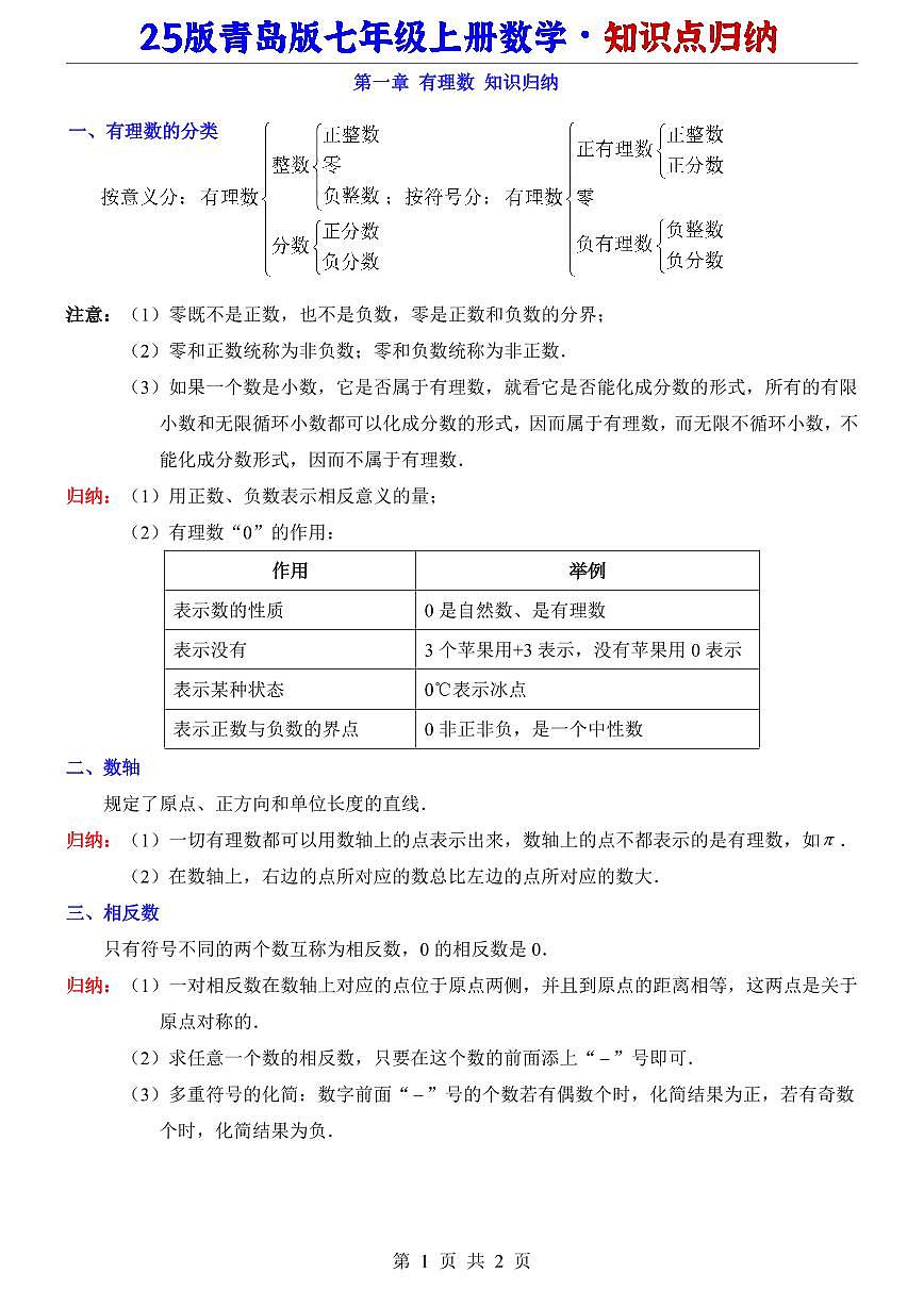 2024版青岛版七年级上册数学期末知识点归纳第1页