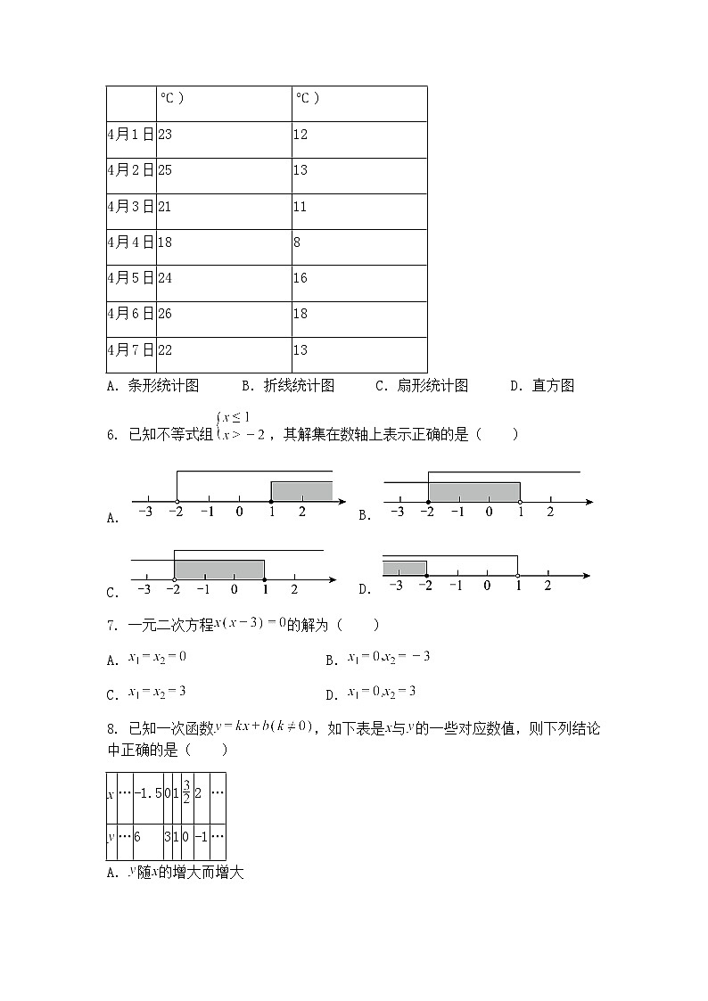 贵州省遵义市2024-2025学年九年级下学期中考模拟（三）数学试题（含答案解析）第2页