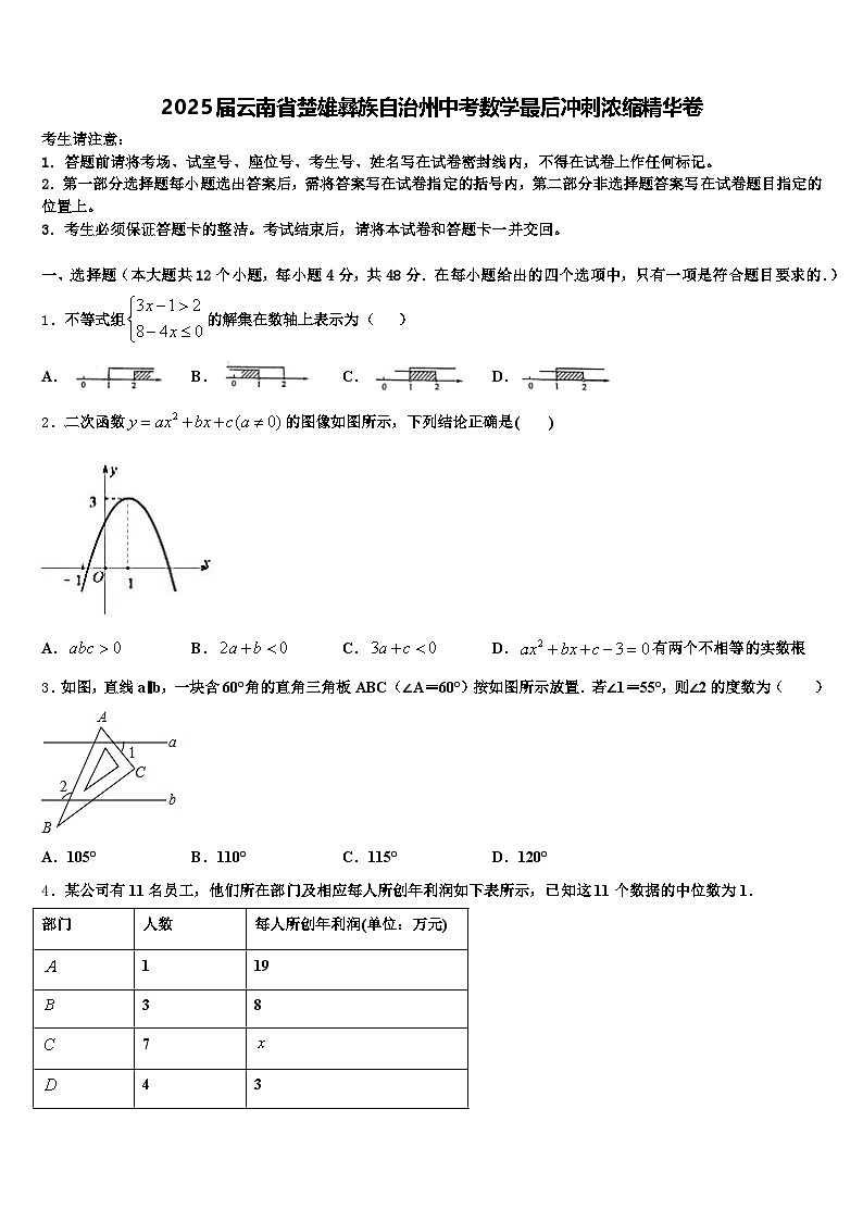 2025届云南省楚雄彝族自治州中考数学最后冲刺浓缩精华卷含解析第1页