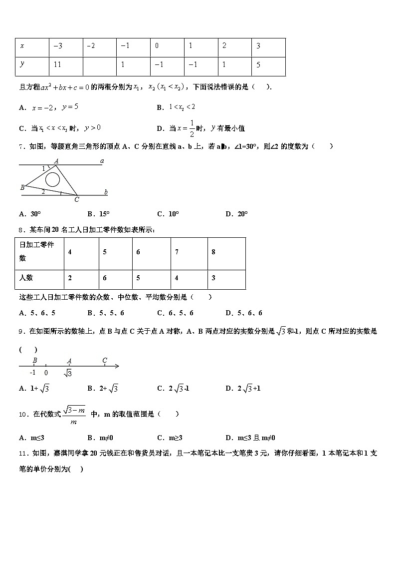 临汾市曲沃县2024-2025学年中考考前最后一卷数学试卷含解析第2页