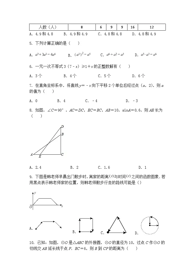 四川省巴中市南江县沙河中学2024-2025学年九年级下学期第一次月考数学试题（含答案解析）第2页