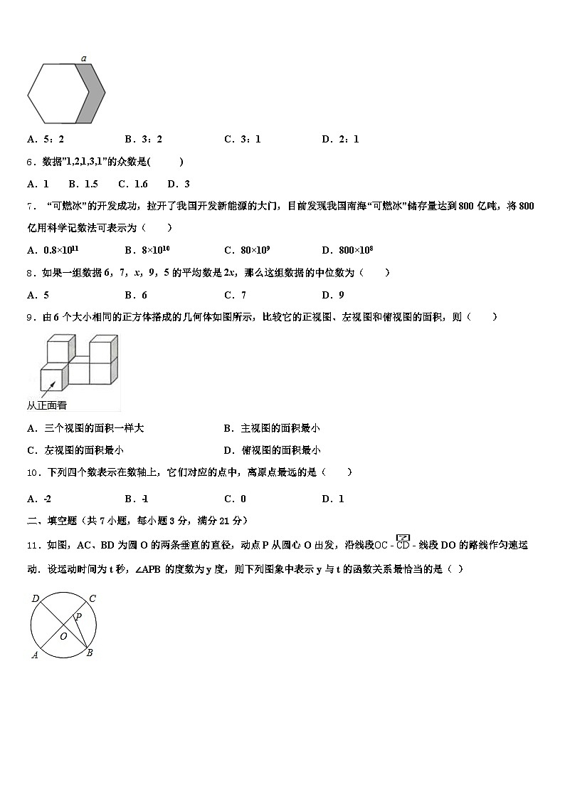 西藏山南地区加查县2024-2025学年中考数学最后冲刺模拟试卷含解析第2页