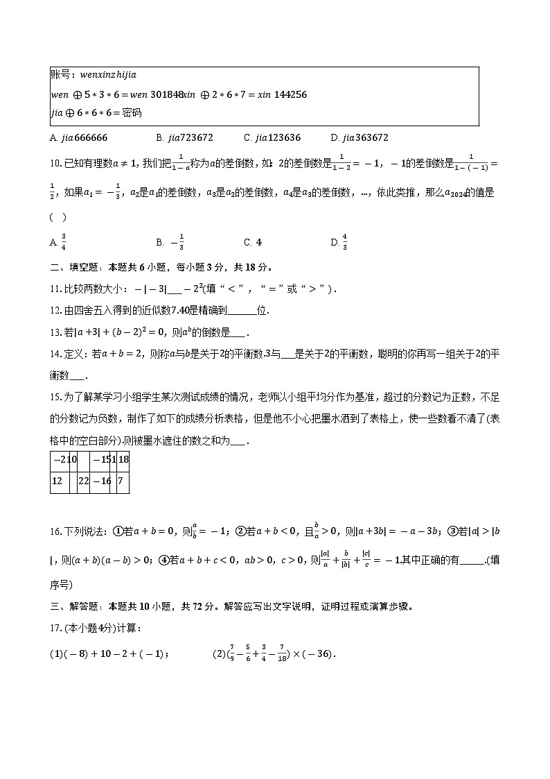 2025-2026学年广东省广州市海珠外国语实验学校七年级上学期月考数学模拟试卷-学生用卷第2页