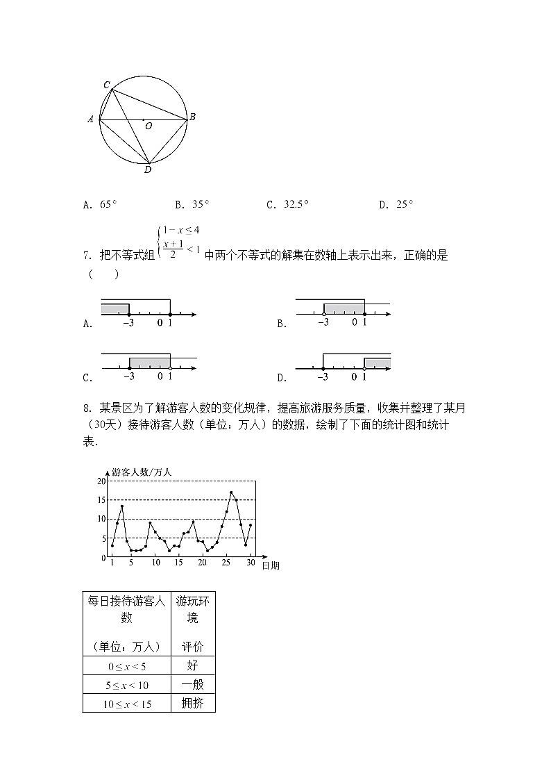 北京市第三十五中学2024-2025学年九年级下学期2月月考数学试题（含答案解析）第2页