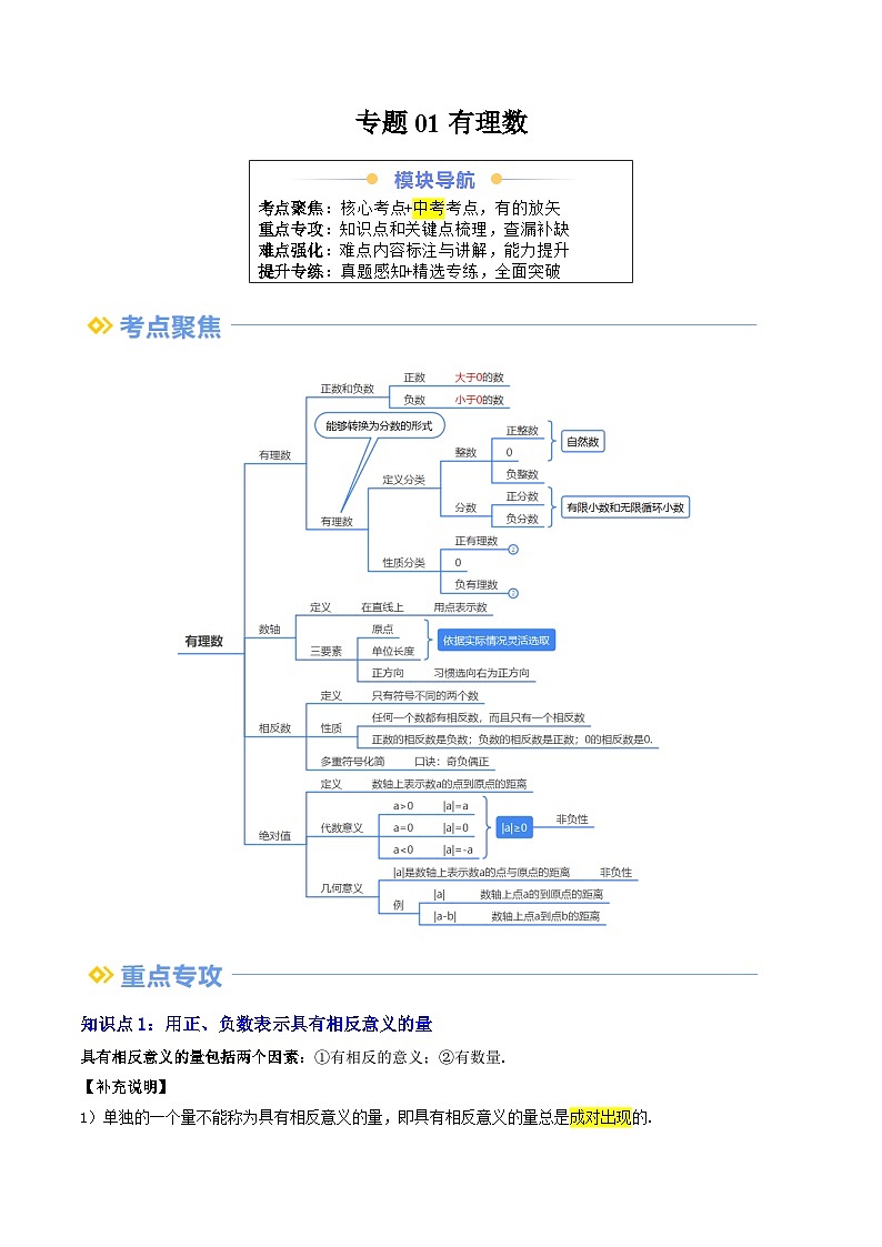 专题01 有理数（6重点串讲+15考点提升+过关检测）（解析版）第1页