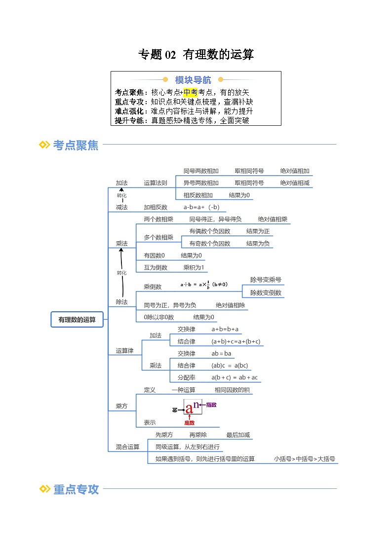 专题02 有理数的运算（8重点串讲+13考点提升+过关检测）（原卷版）第1页