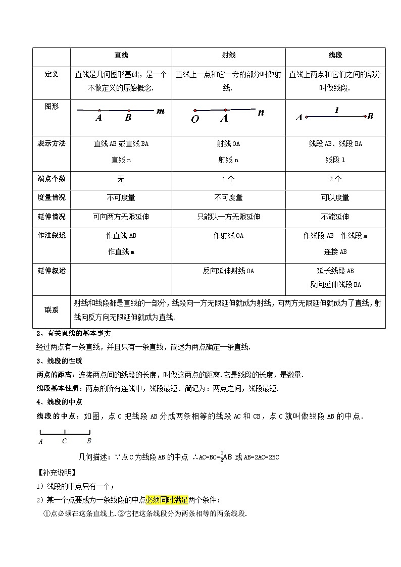 专题06 几何图形初步（3重点串讲+17考点提升+过关检测）（原卷版）第3页