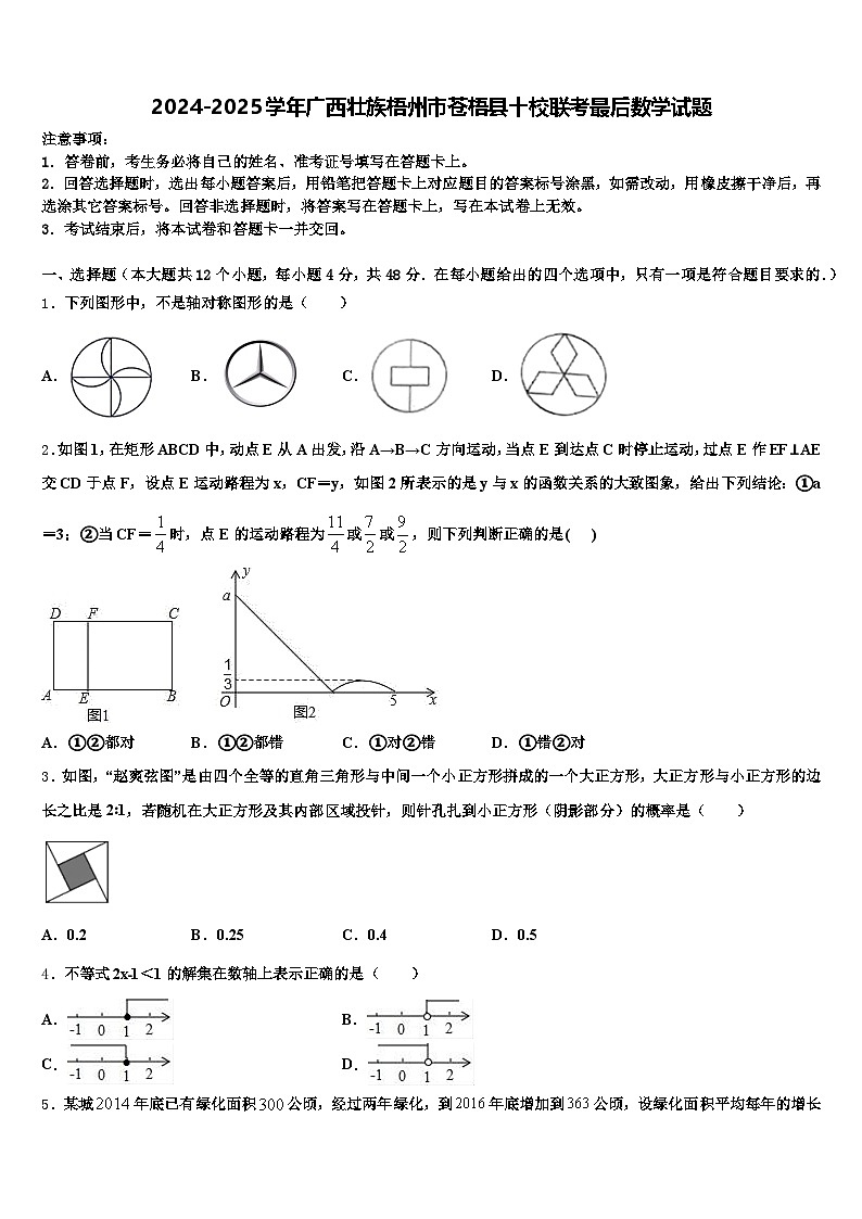 2024-2025学年广西壮族梧州市苍梧县十校联考最后数学试题含解析第1页