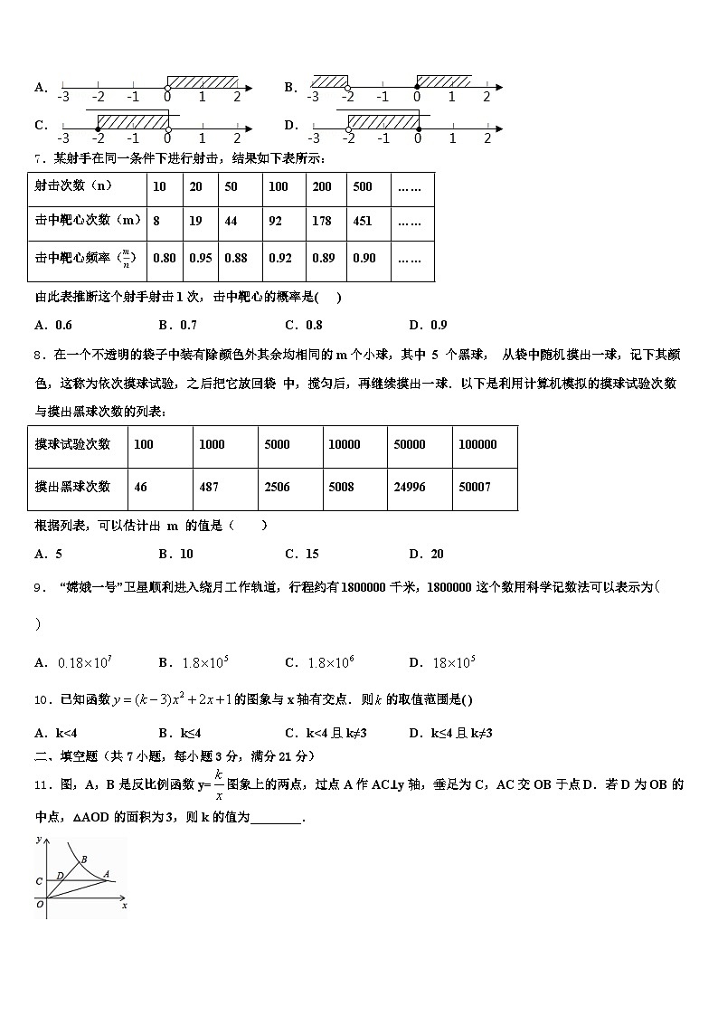 2024-2025学年河南省鹤壁市淇县中考适应性考试数学试题含解析第2页
