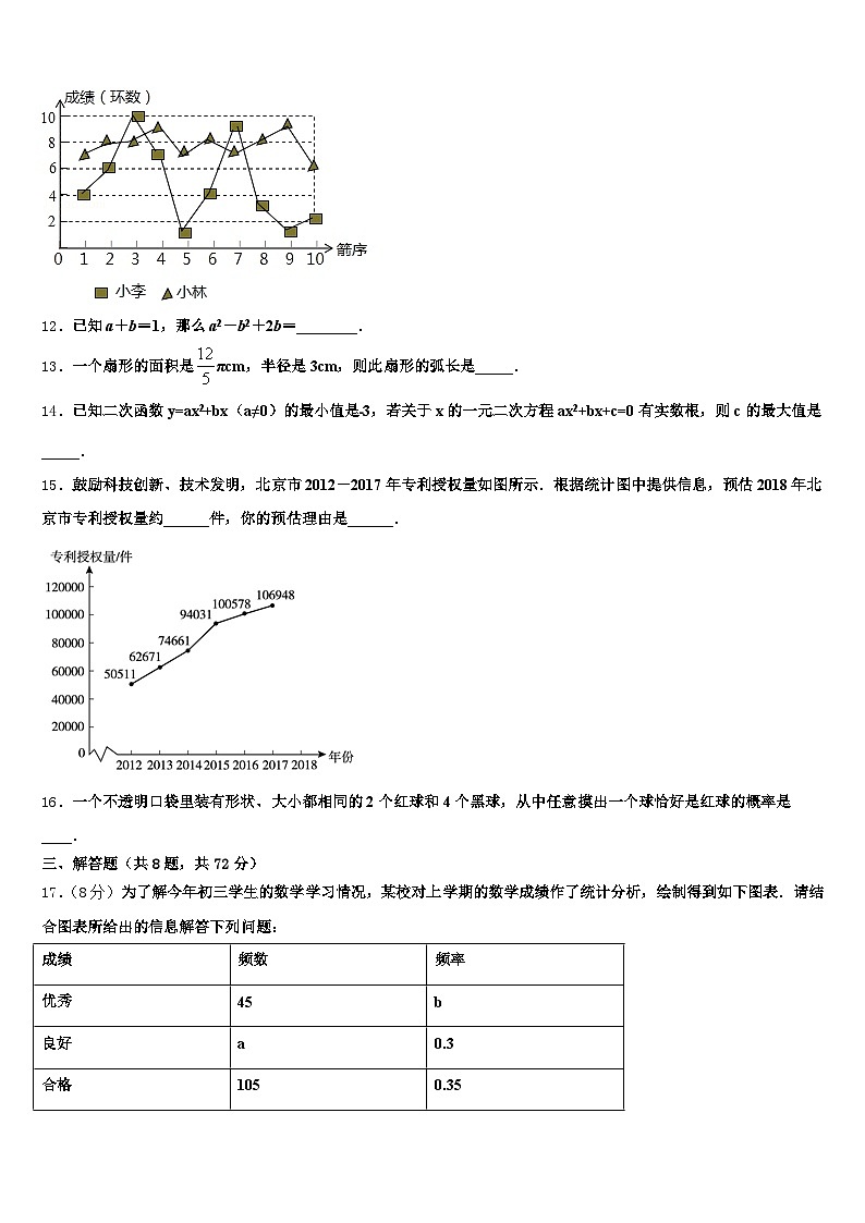 2024-2025学年山东省莱芜市莱城区中考数学五模试卷含解析第3页